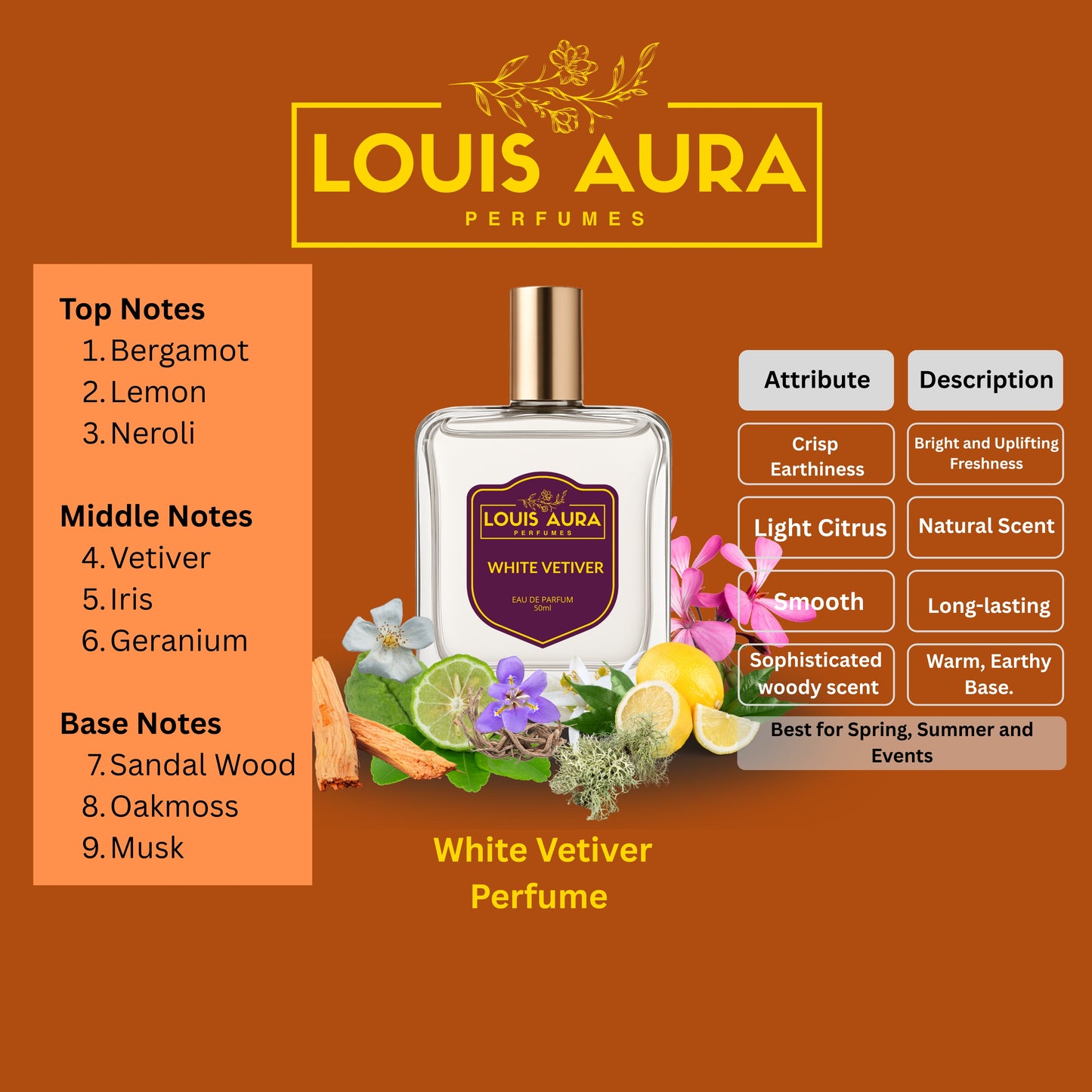 Louis Aura – White Vetiver, Perfume for Unisex – 50ml